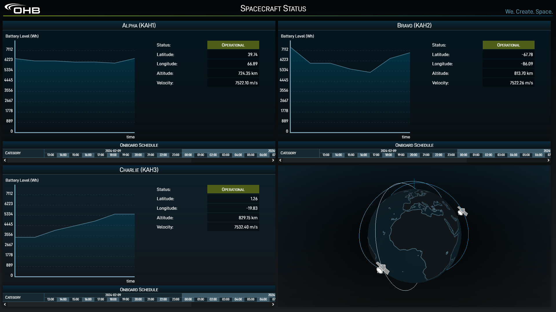 Mission Operations Dashboard3